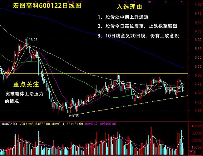 6月5日看图复盘:沪指缩量十字星 5股暗铸金叉出鞘-股票频道-和讯网