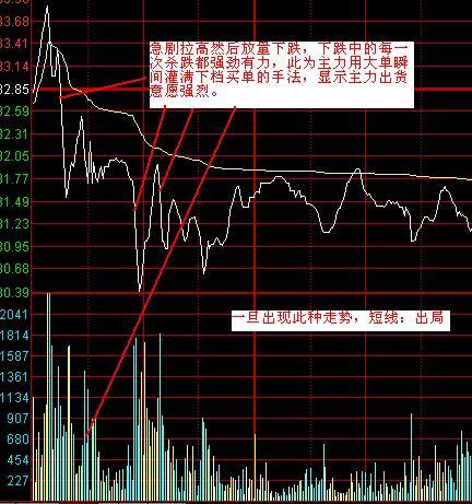 高清组图:强势个股主力高位对倒出货形态