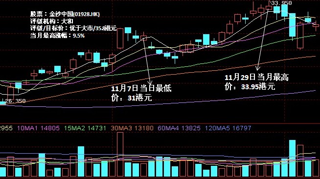 收入证明_ebitda收入率(3)