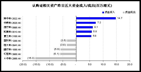 和讯黄金_和讯广告收入(2)