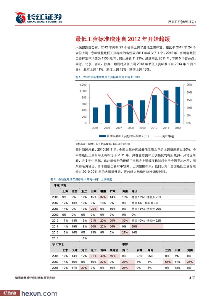家具零售业的春天_批发零售业收入标准(2)