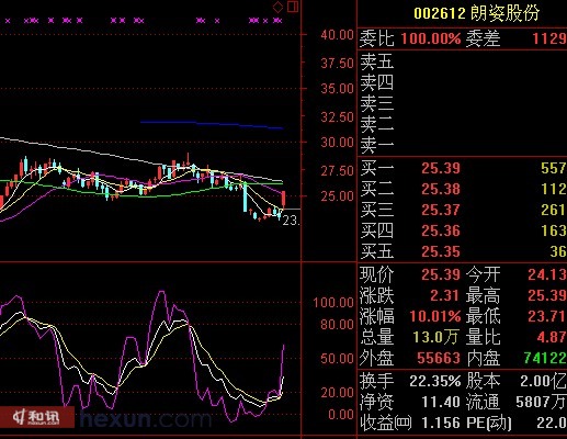怎么看金叉线图解 m_152481389.jpg