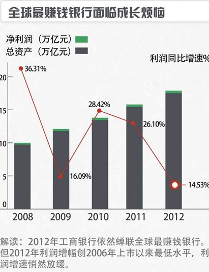 银行收入证明模板_工商银行职工收入