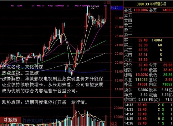 实时票房猫眼_小时代票房收入(3)