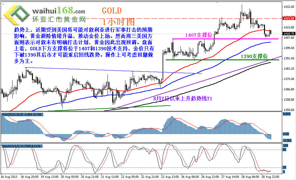 欧美gdp_美国GDP表现强劲 后市欧美主要货币分析(3)