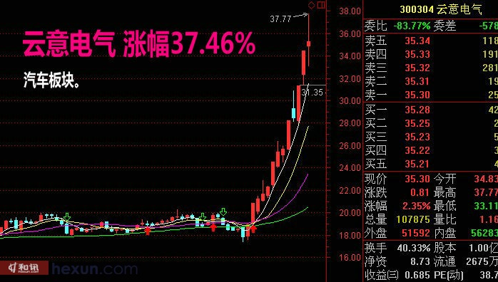 十大牛股盘点:国家安全概念占据半壁江山