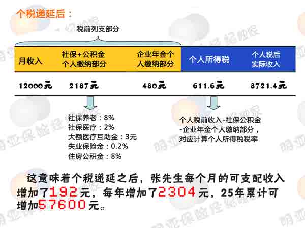 下肢神经支配区域图片_个人任意支配收入