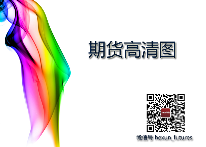 幸福博弈:6月19日期货图形分析