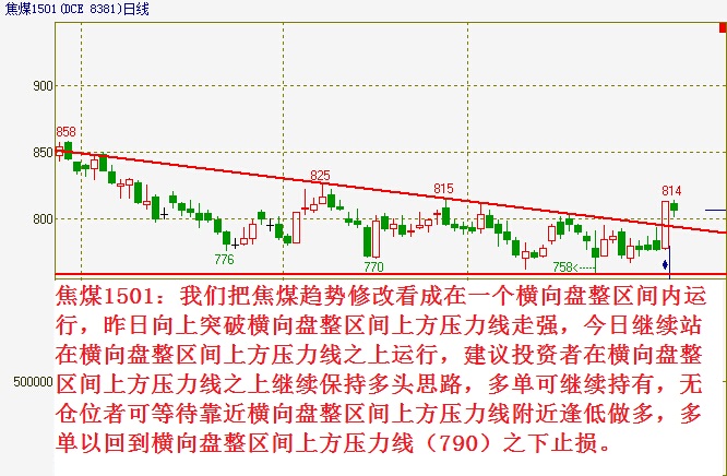 13日:期货技术面分析及投资分析(图)-焦炭期货