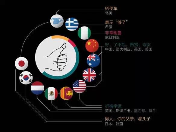 盘点:那些国际手势 看不懂会很严重