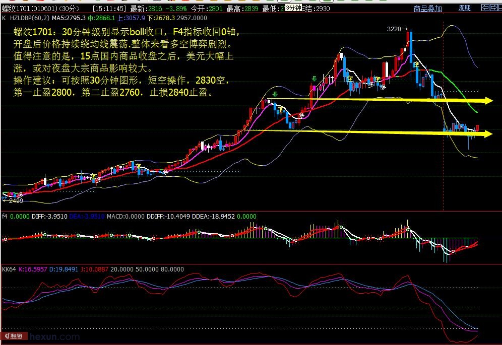 黄金期货走势最新消息图 m_186931542.jpg