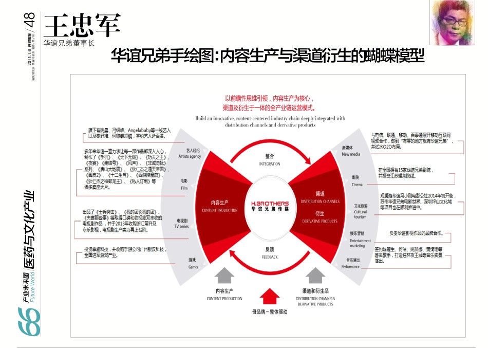 天弘基金等57家公司大佬手繪未來產業發展藍圖(二)