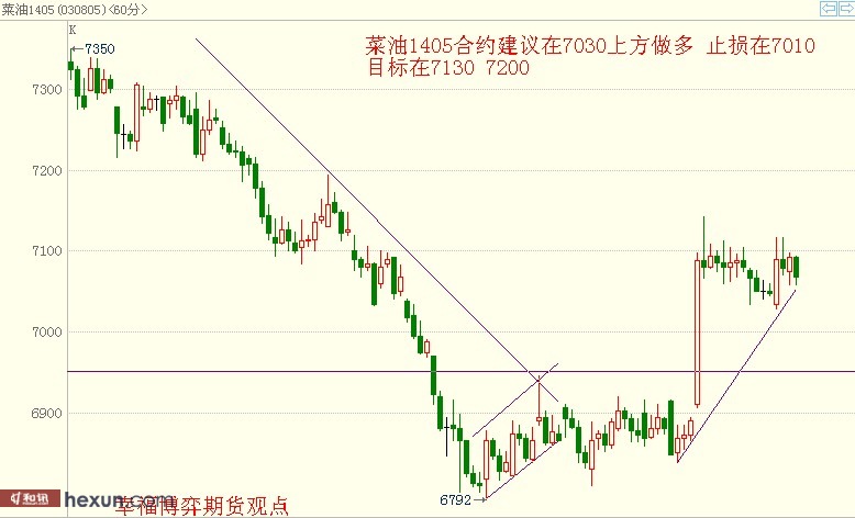 幸福博弈1月24日期貨圖形分析