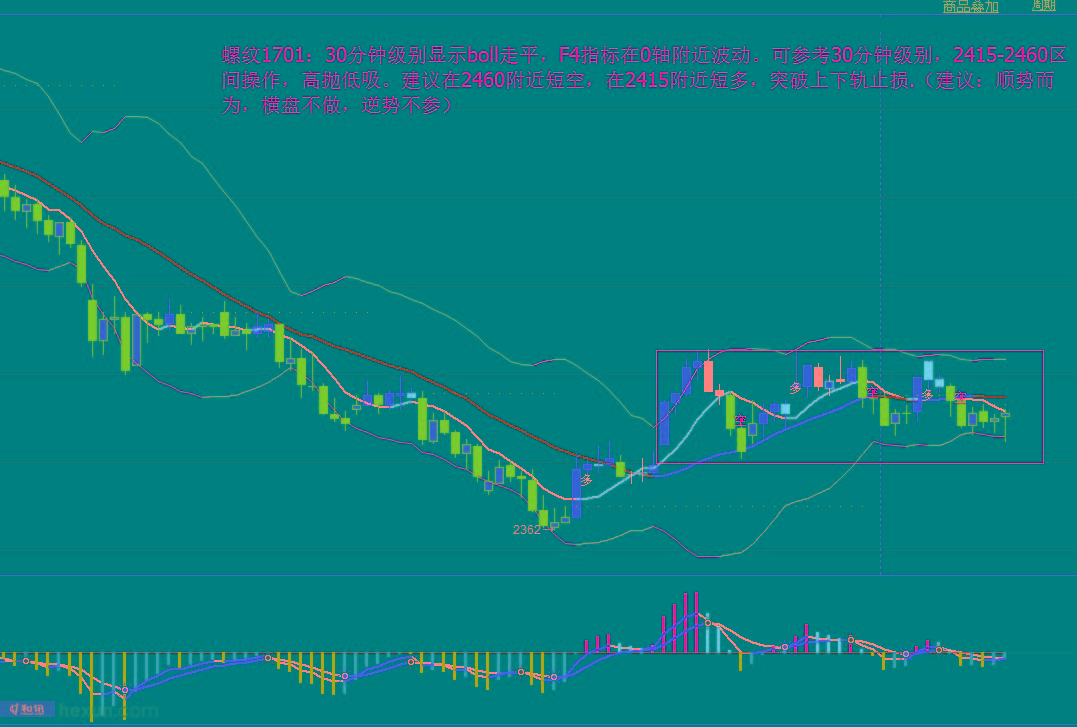 阿爾法量化團隊:9月7日高清組圖-期貨頻道-和訊網